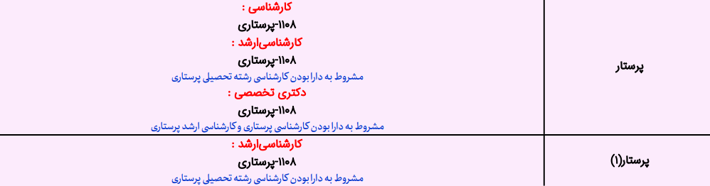 شغل پرستار