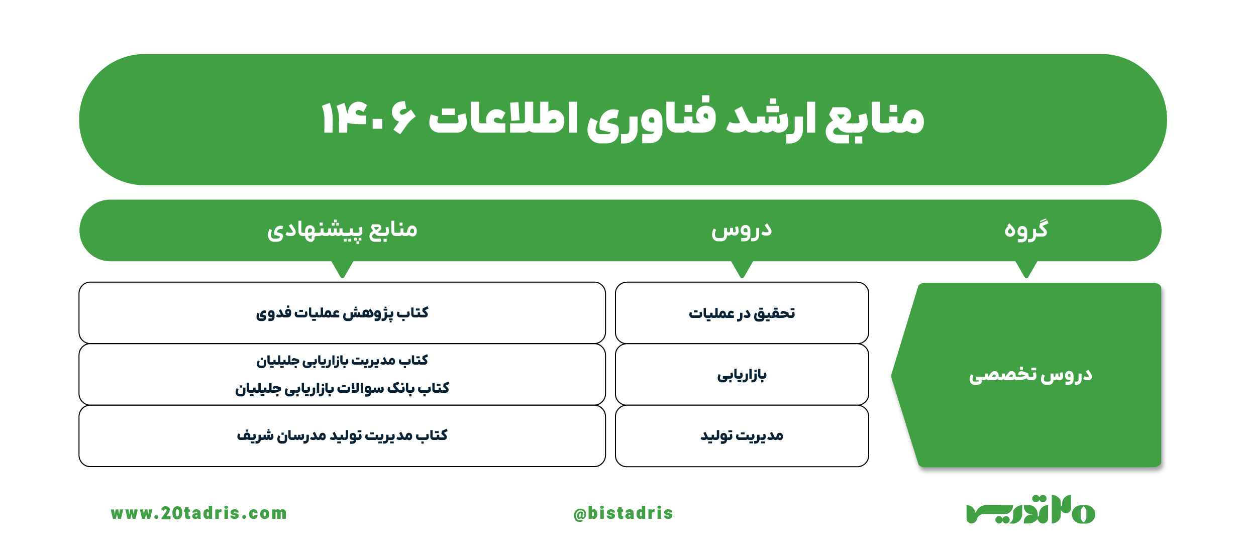 منابع ارشد مهندسی فناوری اطلاعات (IT) 1406