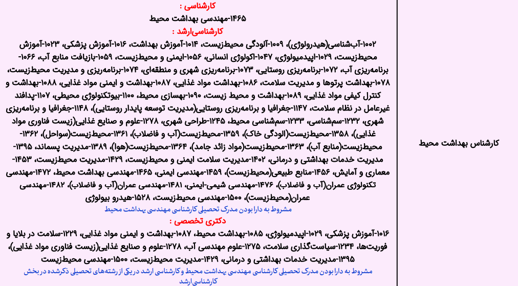شغل بهداشت محیط