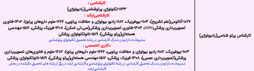 شغل پرتو شناسی