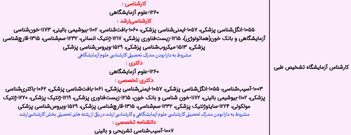 شغل کارشناس آزمایشگاه