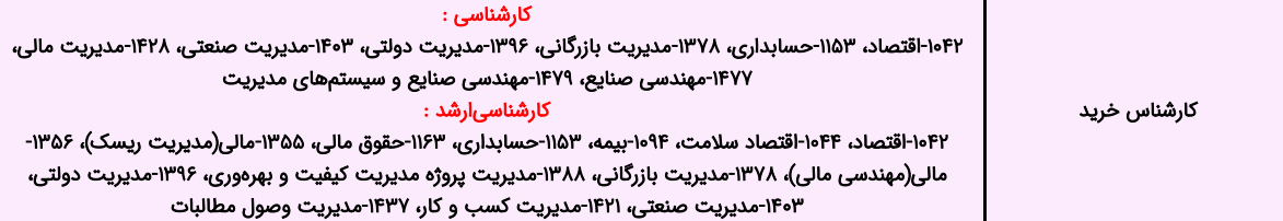 شغل کارشناس خرید