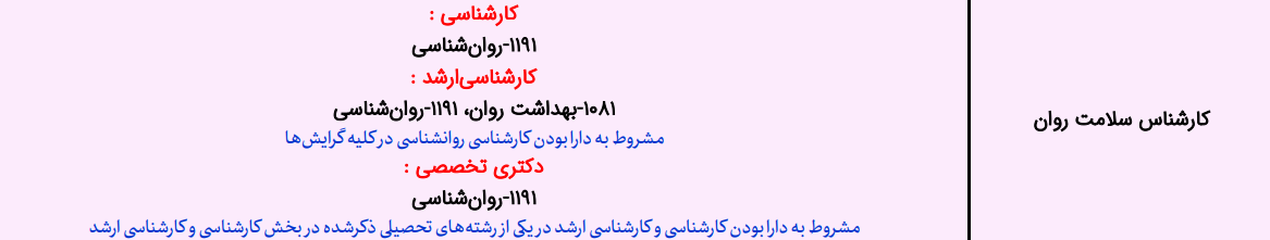 شغل کارشناس سلامت روان