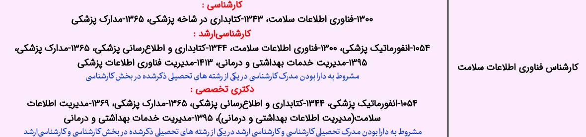 شغل کارشناس فناوری اطلاعات سلامت