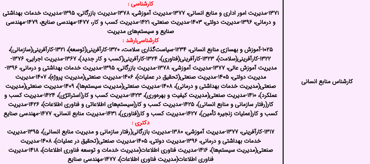 شغل کارشناس منابع انسانی