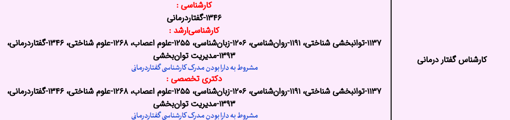 شغل کارشناس گفتار درمانی