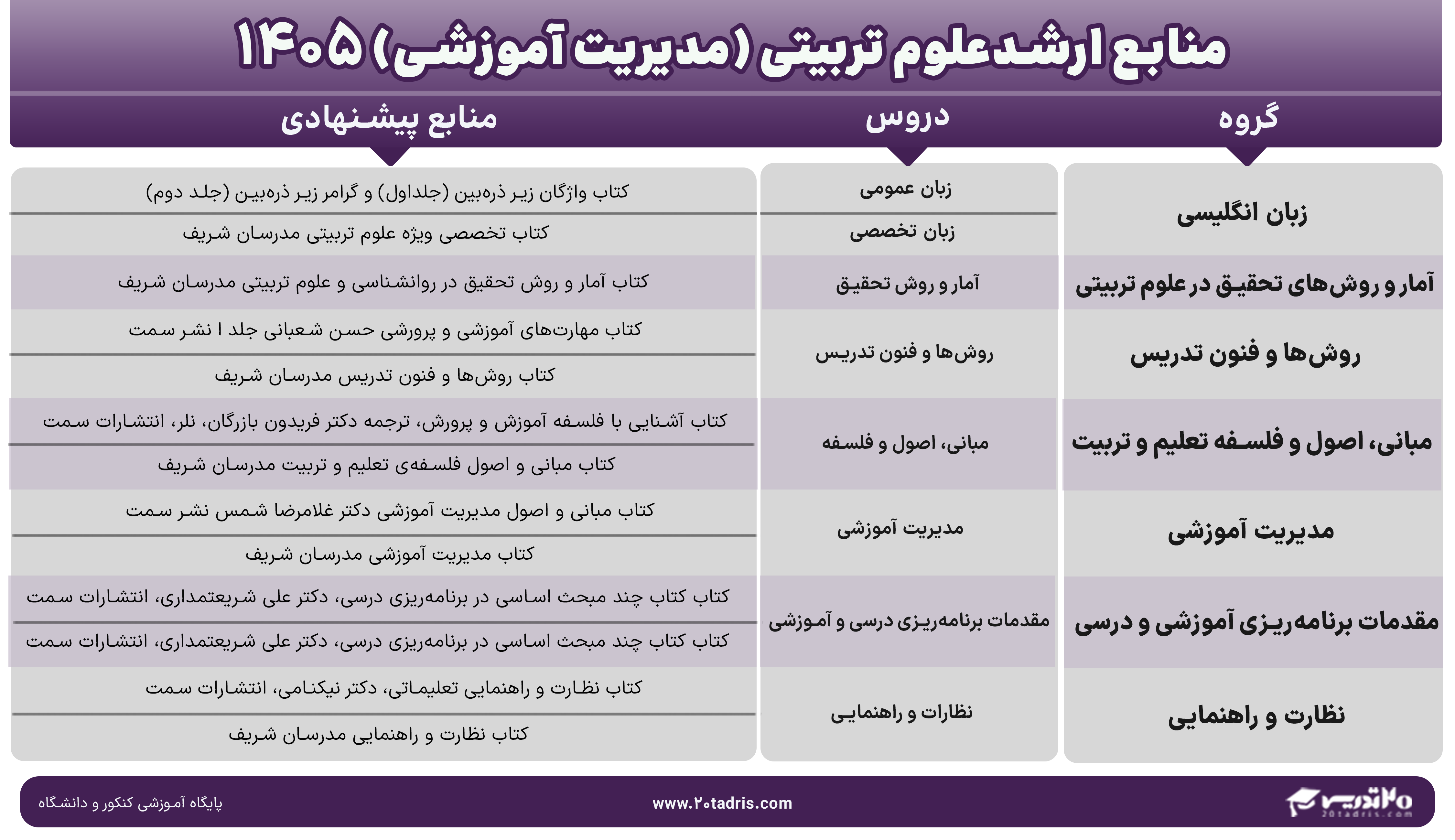 منابع ارشد مدیریت آموزشی 1405