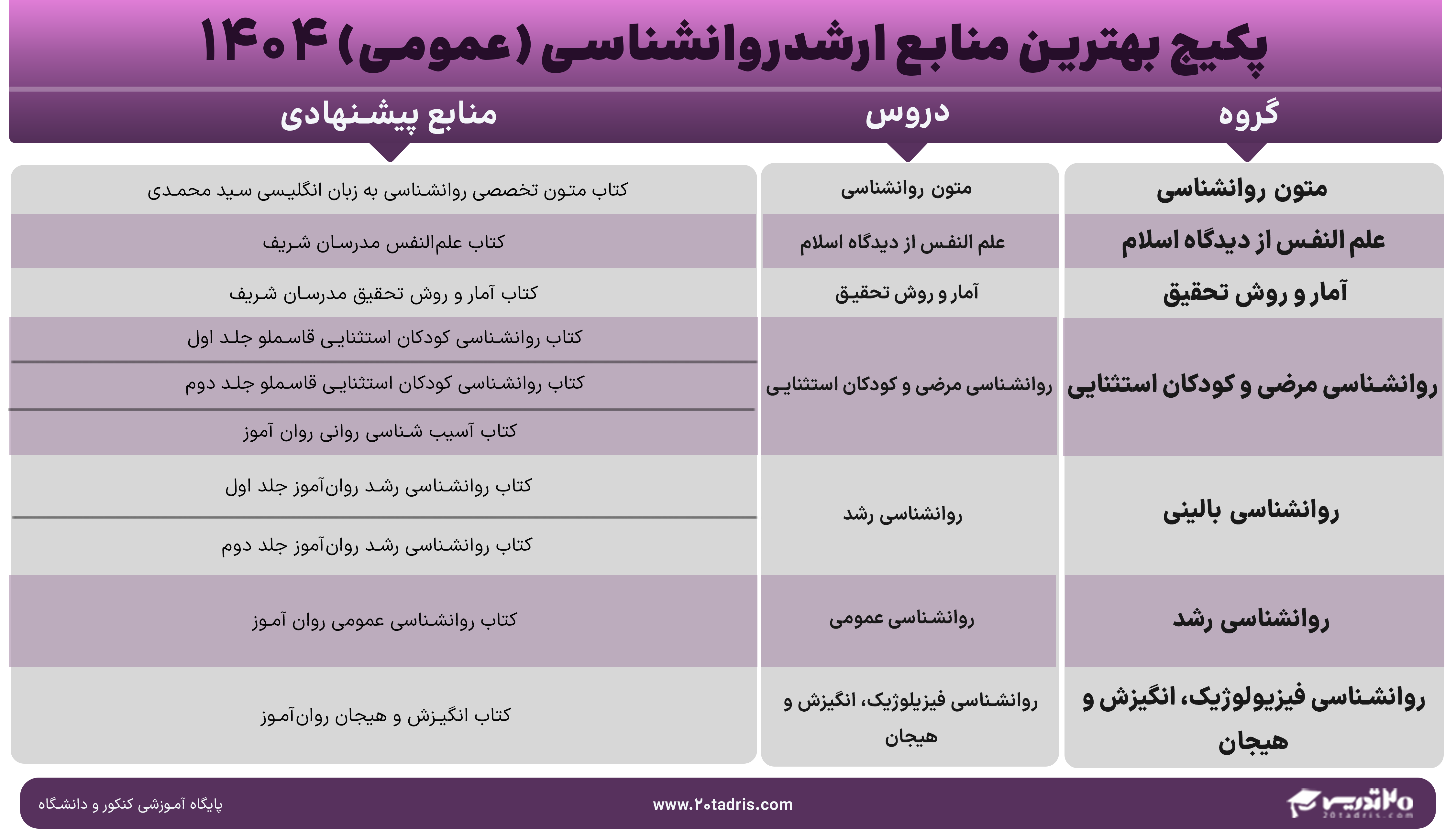 بهترین منابع ارشد روانشناسی عمومی