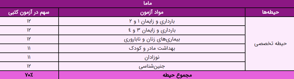 ماما