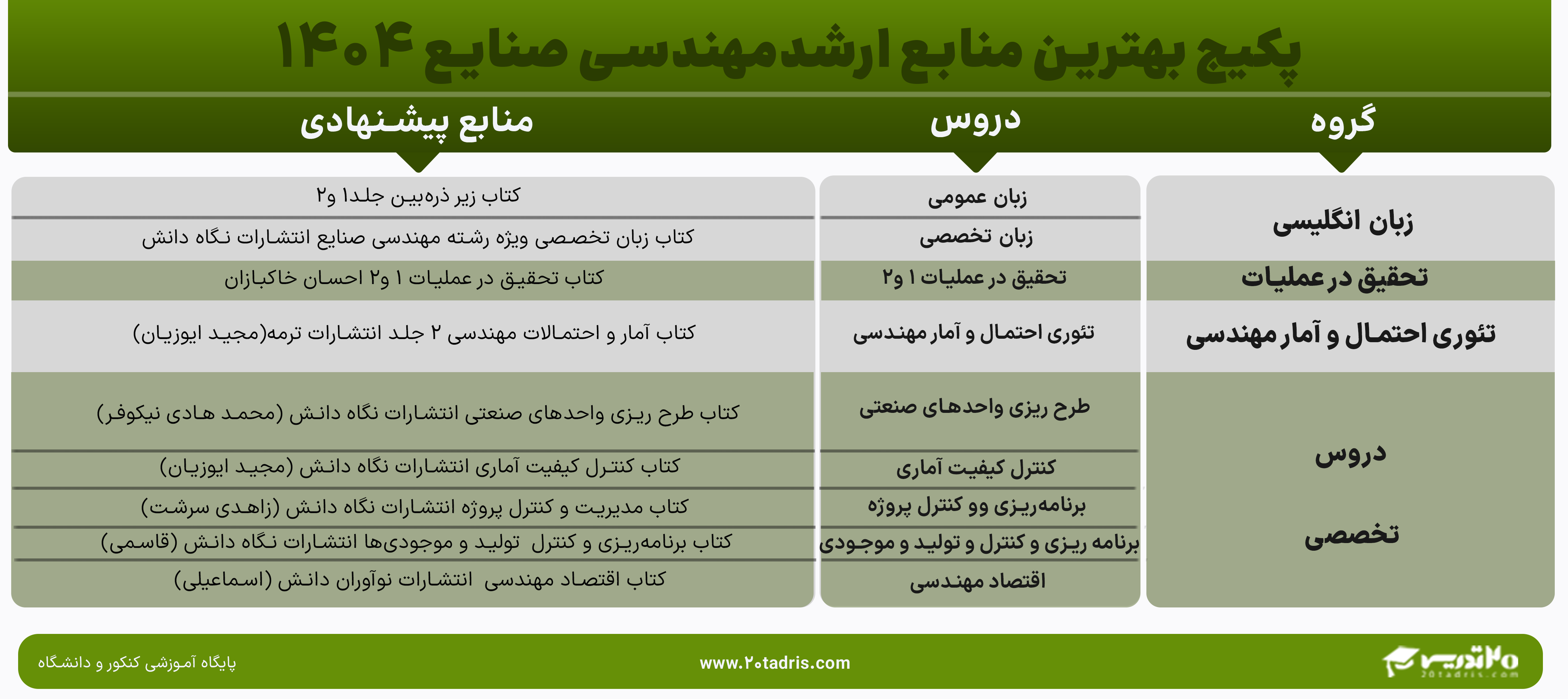 پکیج بهترین منابع ارشد مهندسی صنایع