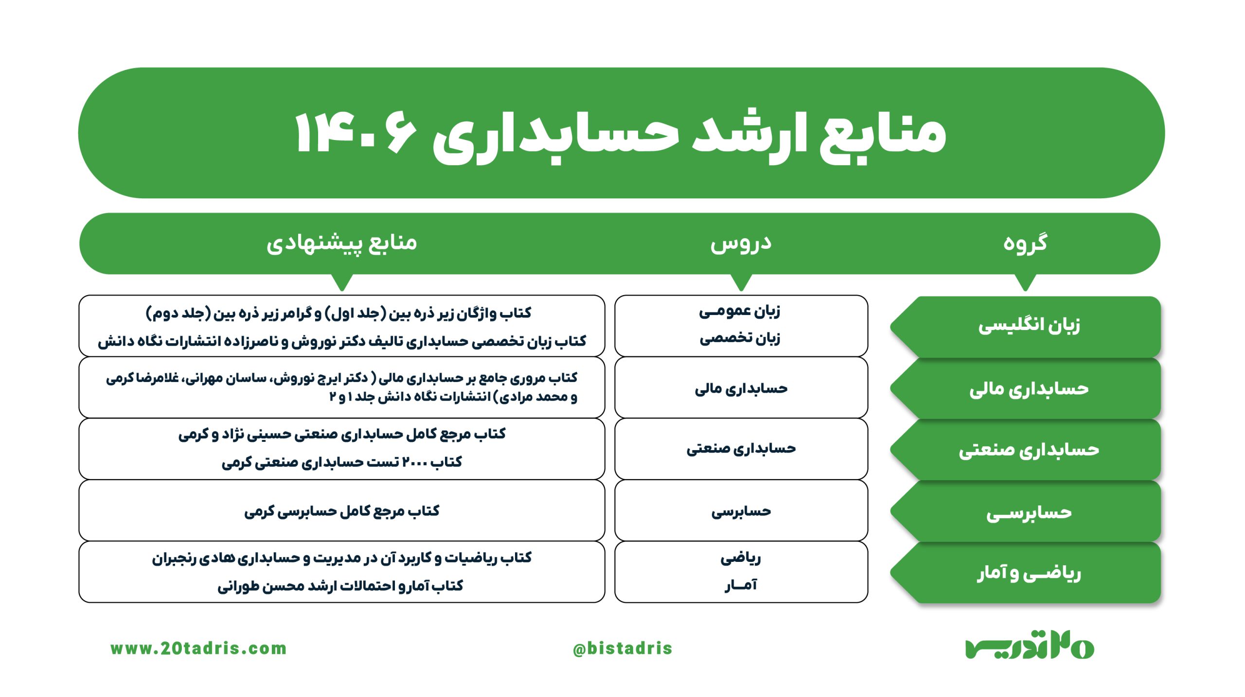 منابع ارشد حسابداری 1406