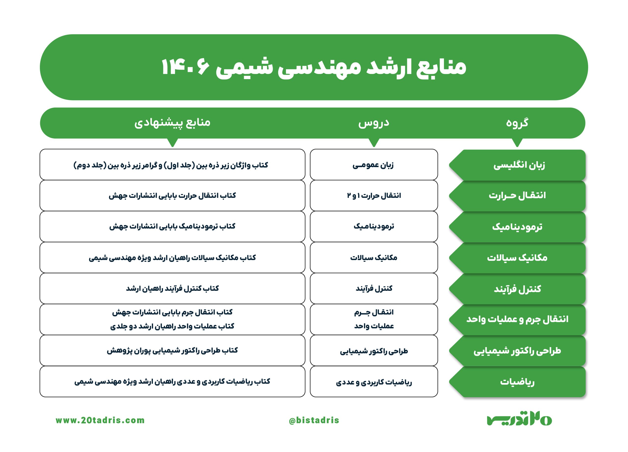 منابع ارشد مدیریت مالی 1406
