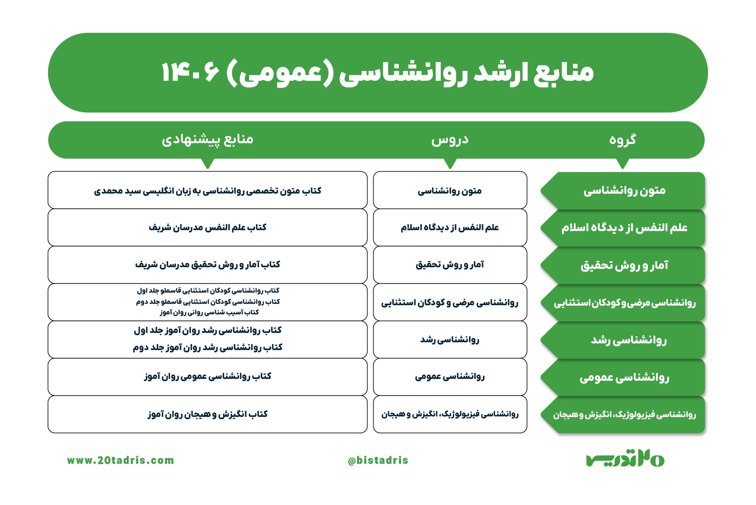 منابع ارشد مدیریت آموزشی 1406