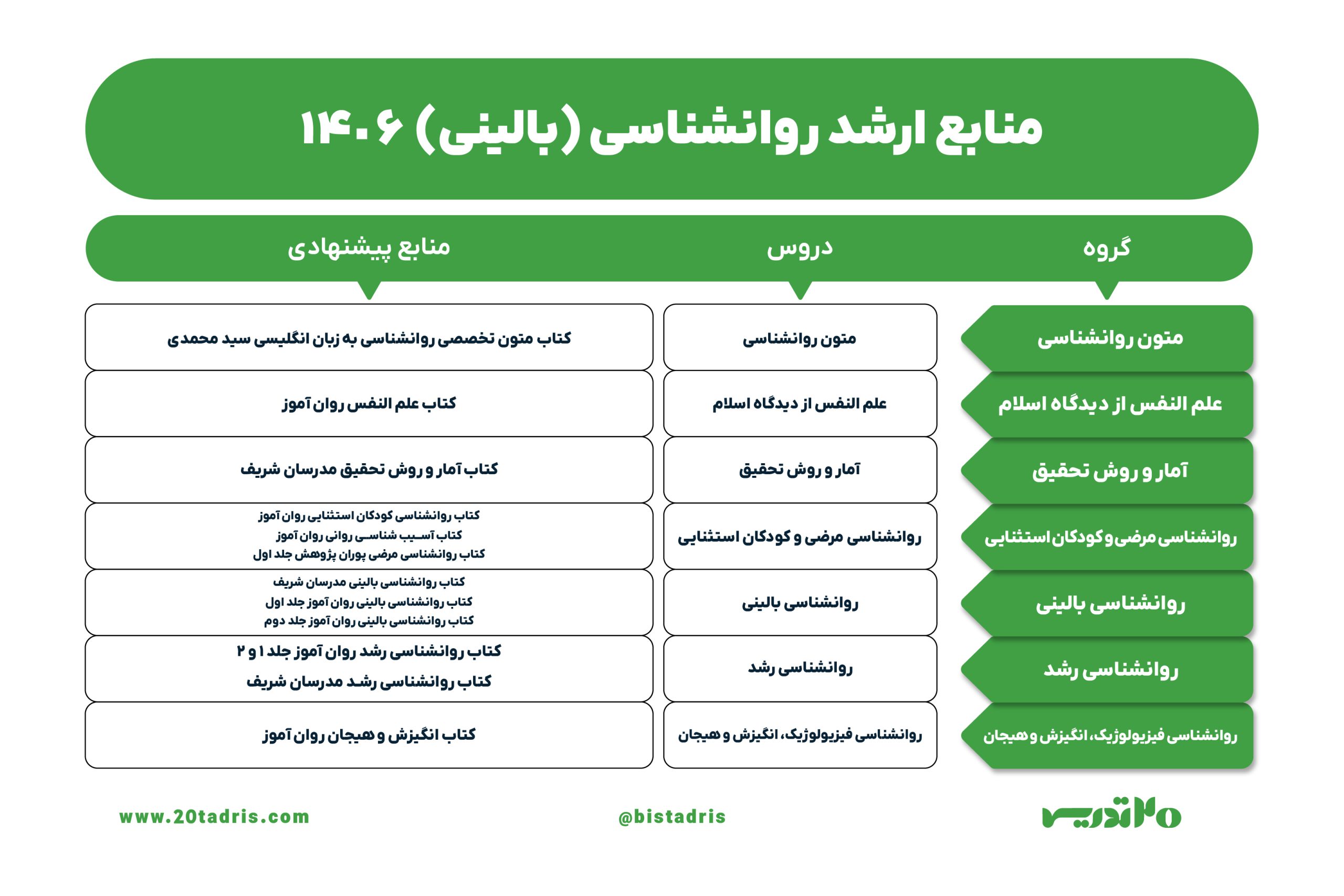 منابع ارشد روانشناسی بالینی 1406