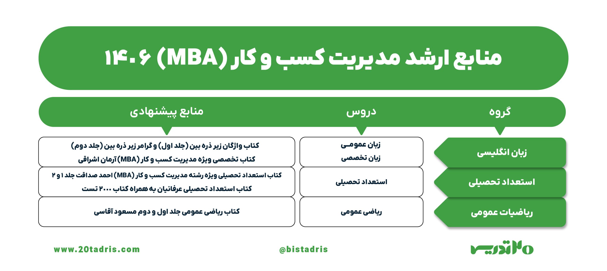 منابع ارشد مدیریت کسب و کار (MBA) 1406
