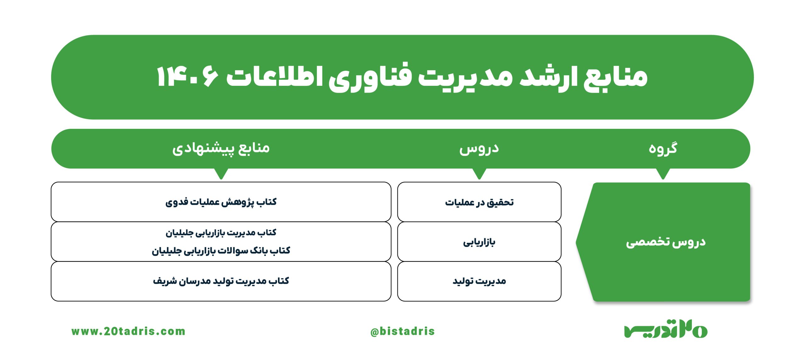 منابع ارشد مهندسی فناوری اطلاعات (IT) 1406