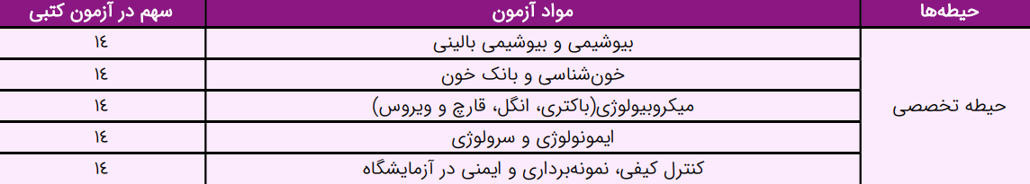 کارشناس آزمایشگاه