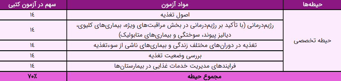 کارشناس تغذیه