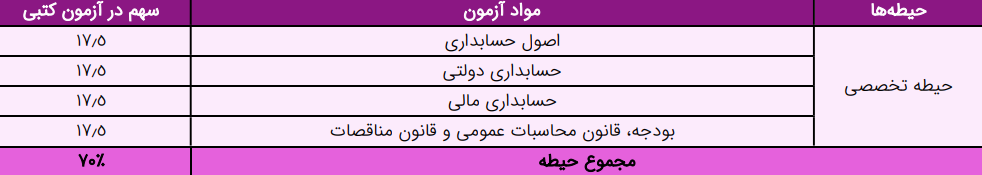 کارشناس خرید