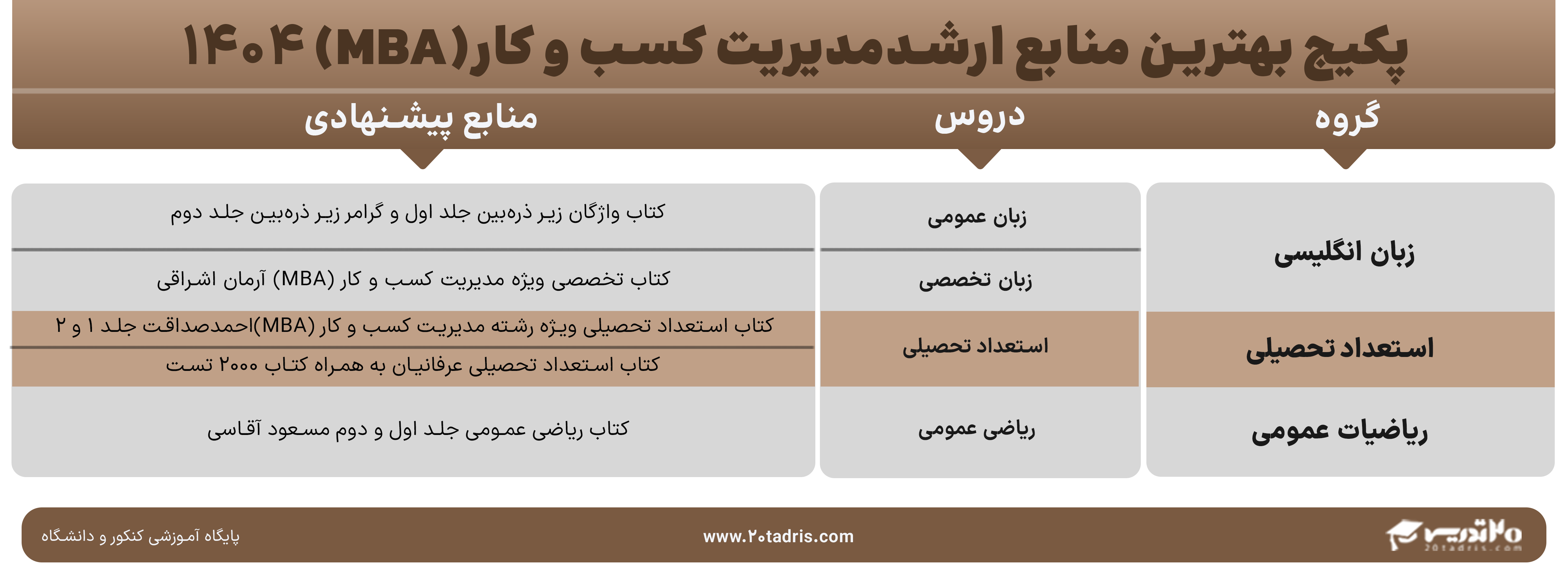 پکیج بهترین منابع ارشد MBA