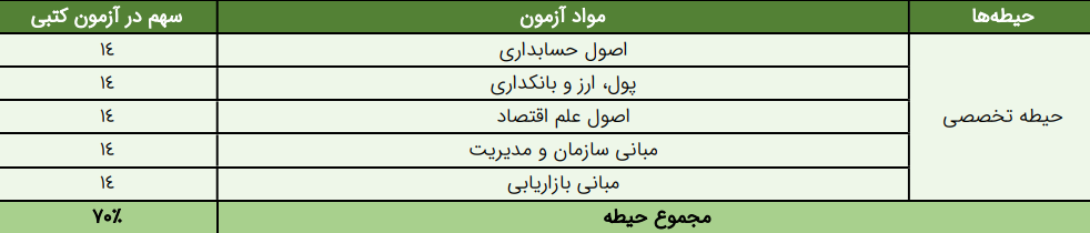 بانکدار امور مالی