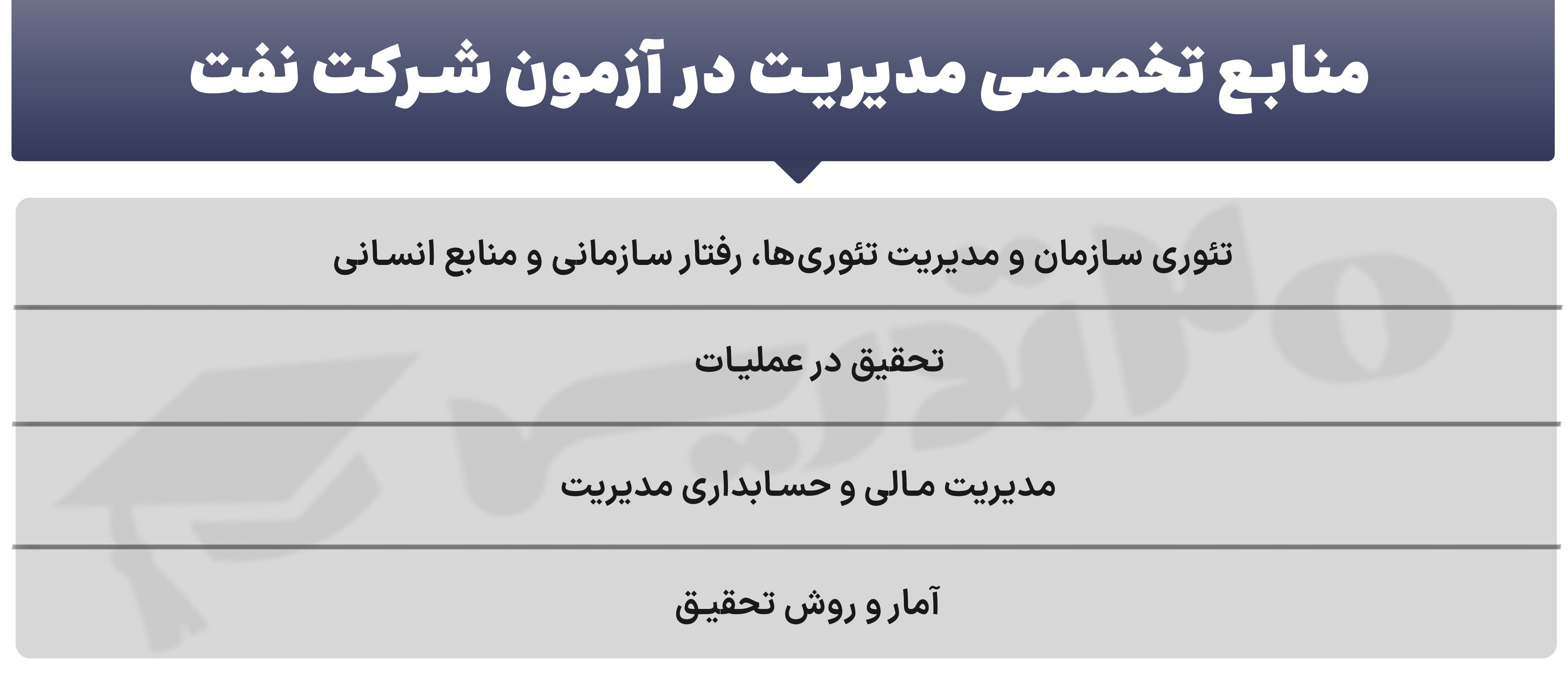 آزمون مدیریت شرکت نفت