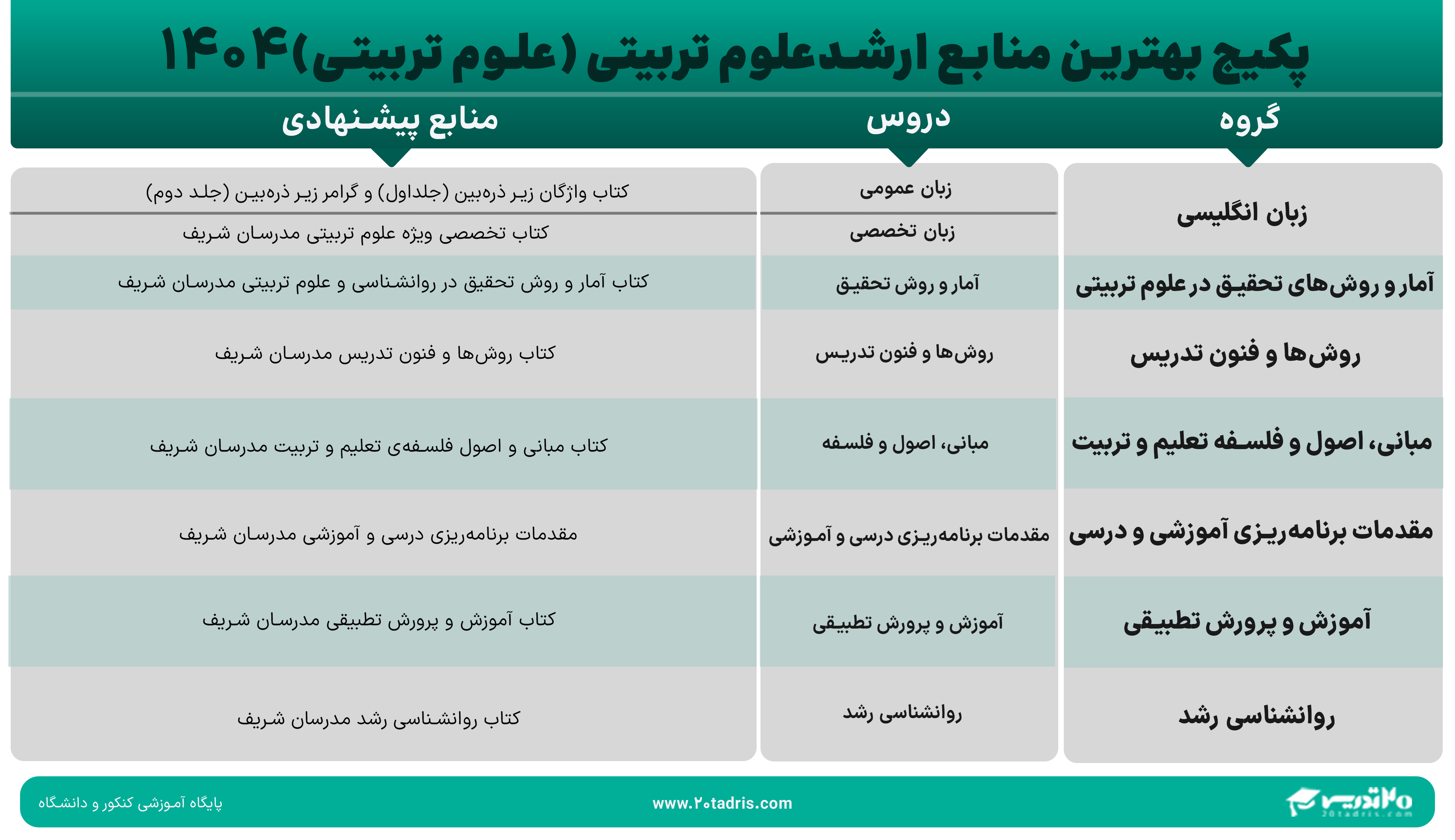 ارشد علوم تربیتی 1404