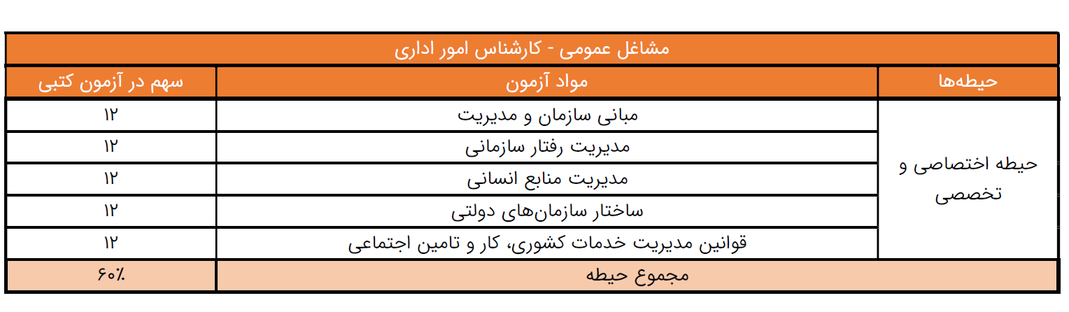 کارشناس امور اداری دروس تخصصی