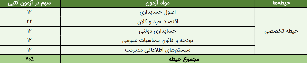 کارشناس برنامه و بودجه