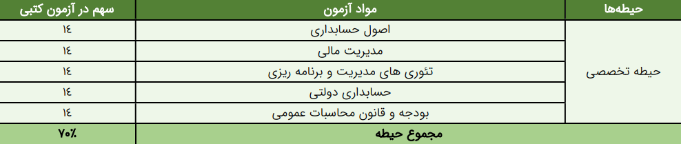 حسابدار دستگاه اجرایی