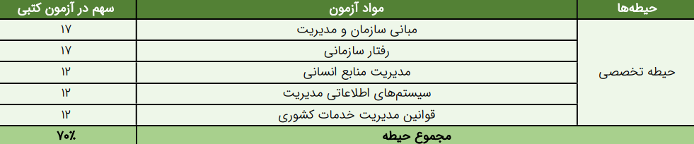 کارشناس امور اداری