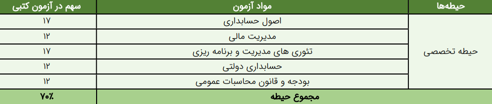 کارشناس امور مالی
