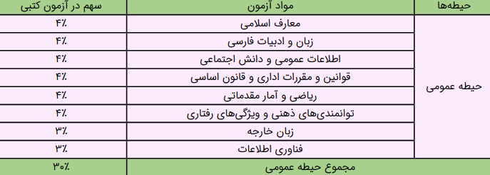 وزارت بهداشت