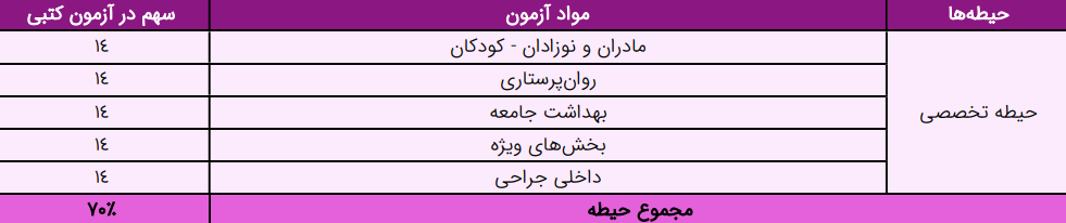 پرستار