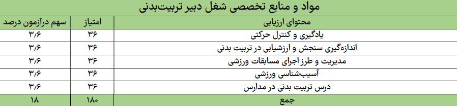دبیر تربیت بدنی