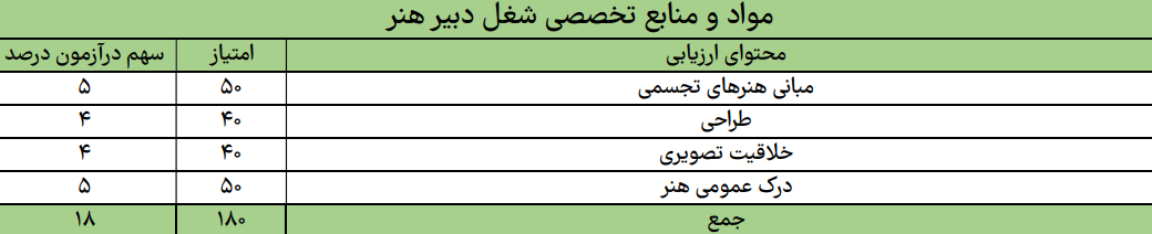 دبیر هنر