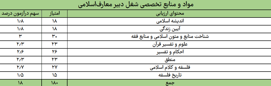دبیری معارف