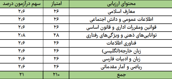 دروس عمومی
