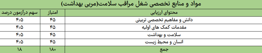 مراقب سلامت