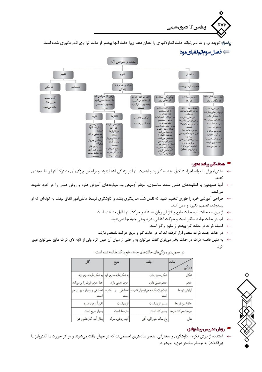 کتاب ویتامین T دبیری شیمی