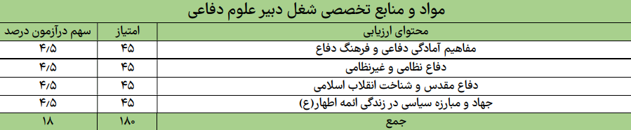 دبیر علوم دفاعی