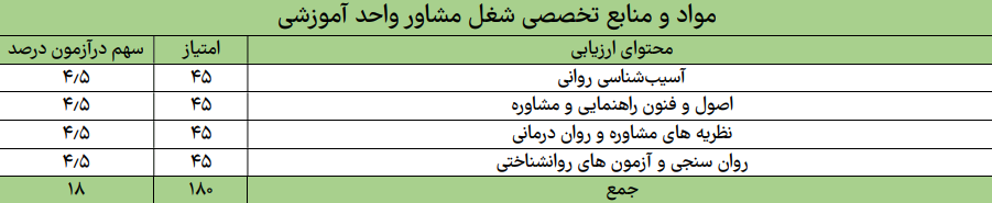 مشاور واحد آموزشی