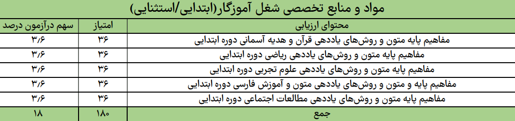 آموزگار ابتدایی