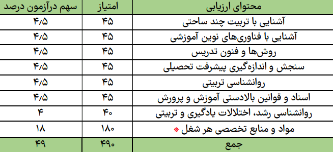 دروس اختصاصی