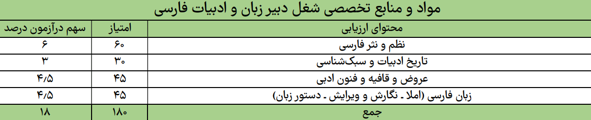 ادبیات فارسی