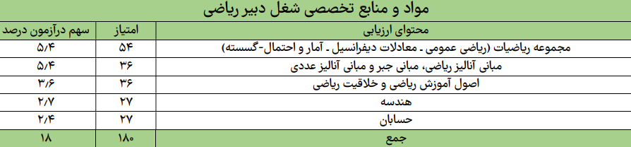 ریاضی