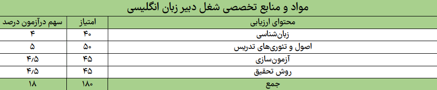 زبان انگلیسی