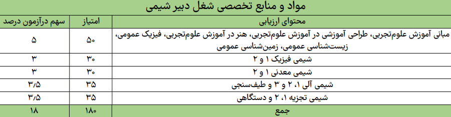 شیمی
