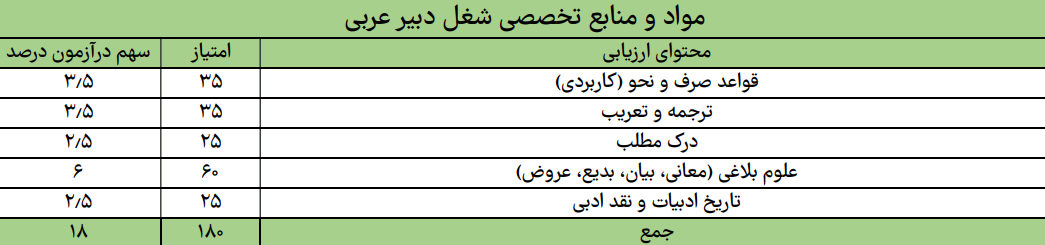 عربی