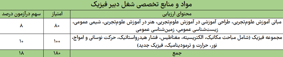 فیزیک